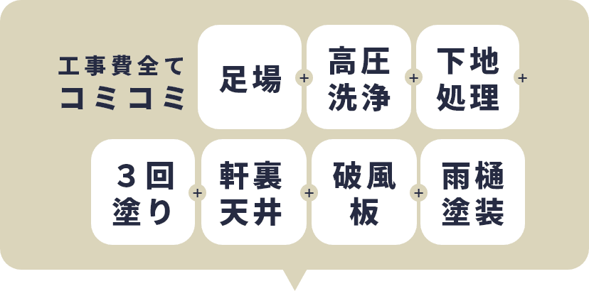 工事費全てコミコミ